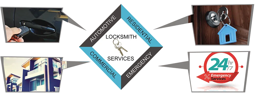 Advanced Locksmith Service Milwaukee, WI 414-939-0868 - about-01
